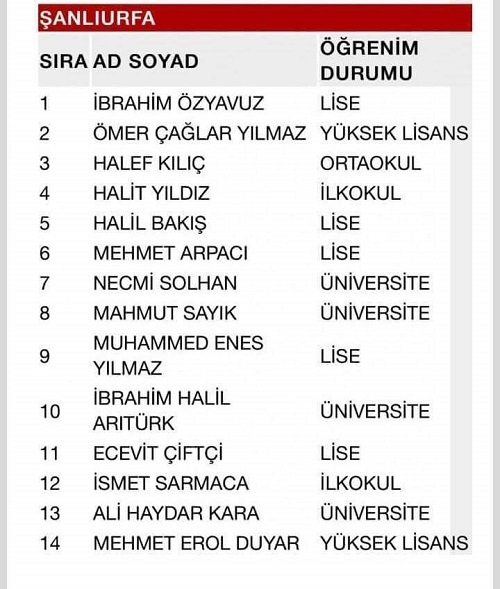 MHP'nin Şanlıurfa aday listesi belli oldu
