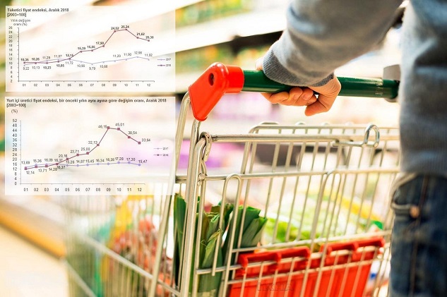 Mart ayı enflasyon rakamları açıklandı
