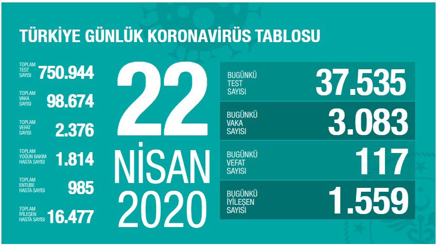 Coronavirus'ten can kaybı 2 bin 376 oldu