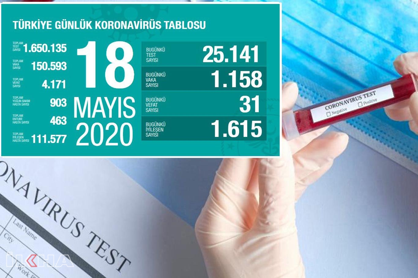 Coronavirus'ten dolayı 31 kişi hayatını kaybetti