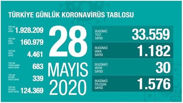 Coronavirus'ten dolayı 30 kişi hayatını kaybetti