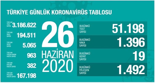 Coronavirus'ten 19 kişi hayatını kaybetti