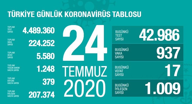 Coronavirus'ten 17 kişi hayatını kaybetti