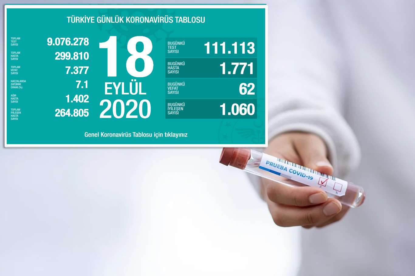 Coronavirus'ten 62 kişi daha hayatını kaybetti
