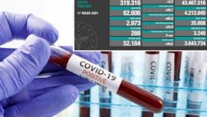 Coronavirus'ten can kaybımız 35 bin 600'ü aştı 