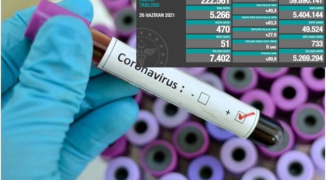 Son 24 saatte Coronavirus nedeniyle  51 kişi vefat etti 