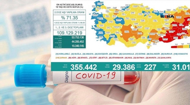 29 Eylül 2021 Covid-19 bilançosu: 227 can kaybı, vaka sayısı 30 bine dayandı