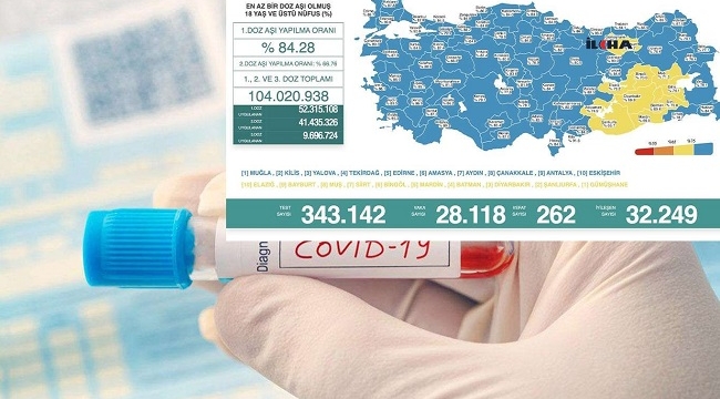 Coronavirus'ten son 24 saatte 262 kişi hayatını kaybetti