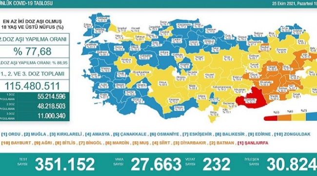 25 Ekim 2021 Coronavirus tablosu açıldı