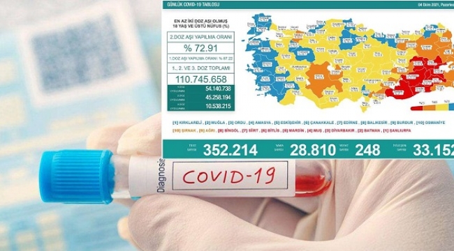 Coronavirus'ten 248 kişi vefat etti