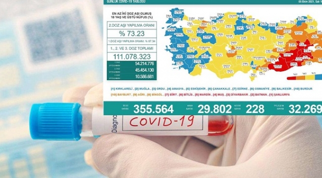 Türkiye'de son 28 saatte 228 kişi Coronavirus'ten vefat etti