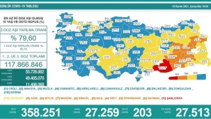 10 Kasım 2021 Coronavirus tablosu