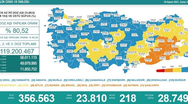19 Kasım 2021 Coronavirus bilançosu