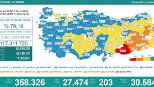 6 Kasım 2021 Coronavirus bilançosu