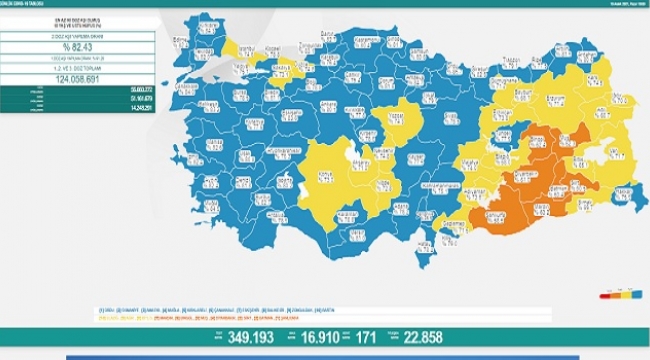 19 Aralık 2021 Coronavirus tablosu açıklandı