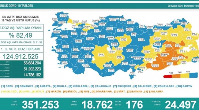 20 Aralık 2021 Coronavirus tablosu