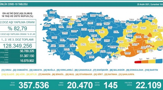 25 Aralık 2021 Coronavirus tablosu