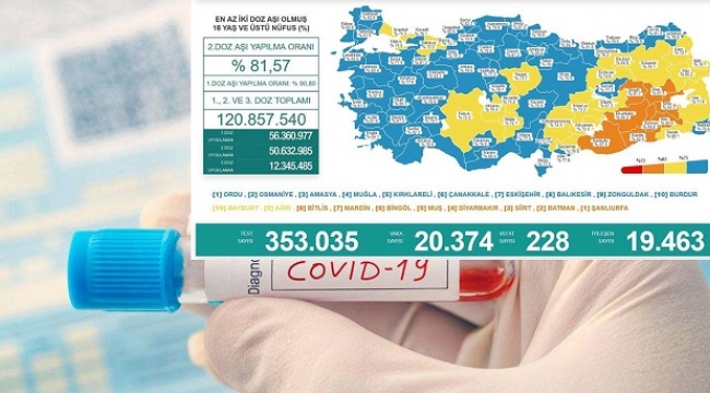 6 Aralık 2021 Coronavirus bilançosu
