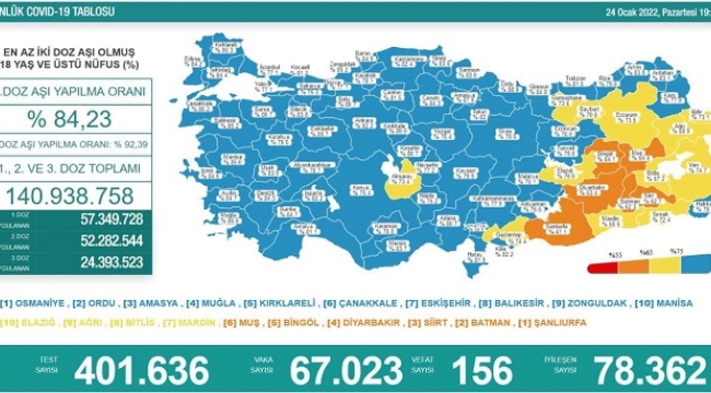 24 Ocak 2022 Coronavirus tablosu açıklandı
