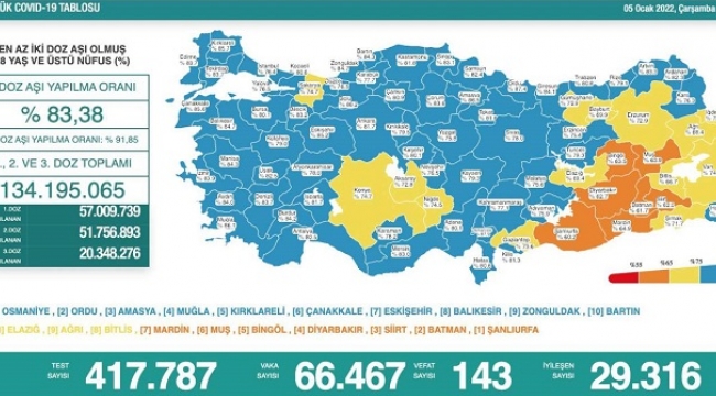 5 Ocak 2022 Coronavirus tablosu