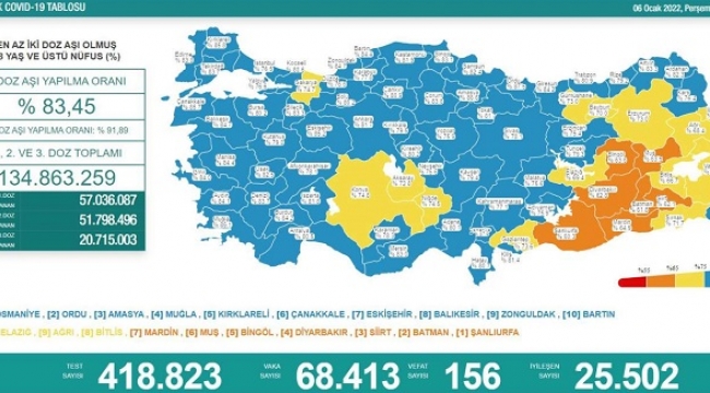 6 Ocak 2022 Coronavirus bilançosu