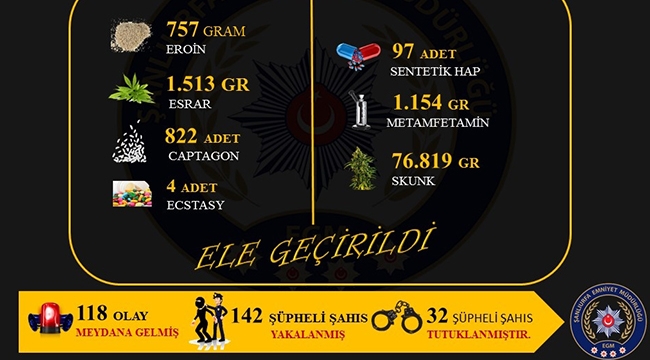 Şanlıurfa'da uyuşturucu operasyonu: 32 tutuklama