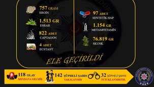 Şanlıurfa'da uyuşturucu operasyonu: 32 tutuklama