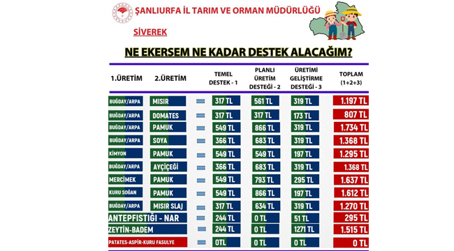 Siverek çiftçisine müjde! Ekin türüne göre destek miktarları belli oldu