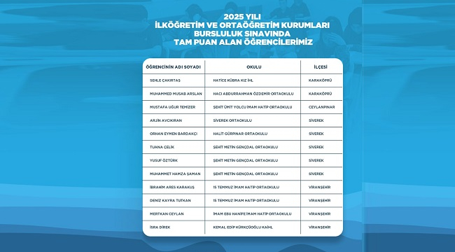 Siverek'te Bursluluk sınavında önemli başarı!