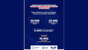 Şanlıurfa'da 23 Bin Öğrenci BİGEP ile Okula Döndü