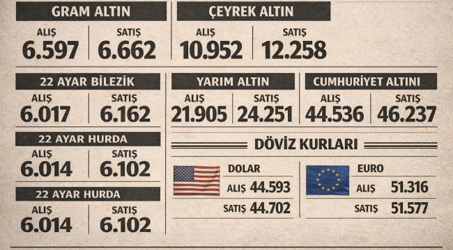 Şanlıurfa'da Altın Fiyatları Nasıl Oldu