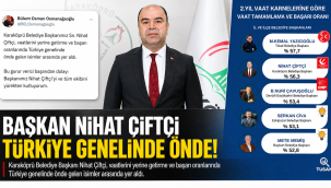 Karaköprü Belediye Başkanı Nihat Çiftçi, Vaat Tamamlama Oranında Zirveye Ortak Oldu